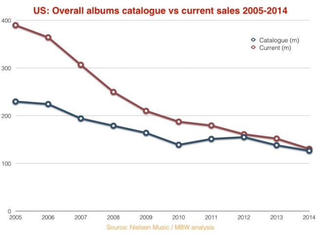 Source: musicbusinessworldwide.com