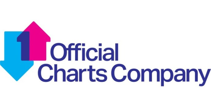 charts